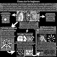 Graphic history of the Chaos Star