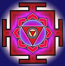 An inverted triangle in the centre is surrounded by three concentric circles, embedded in another inverted triangle – which in turn is encircled by a circle with 8 lotus petals. This arrangement is enclosed in a square with T-shaped appendages on centre of each of its four sides.