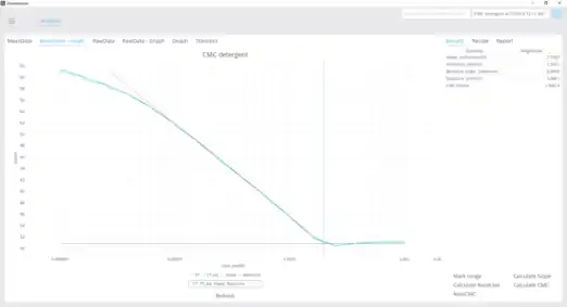 CMC graph