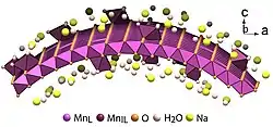 Structure of a cylindrically bent layer of δ-.mw-parser-output .template-chem2-su{display:inline-block;font-size:80%;line-height:1;vertical-align:-0.35em}.mw-parser-output .template-chem2-su>span{display:block;text-align:left}.mw-parser-output sub.template-chem2-sub{font-size:80%;vertical-align:-0.35em}.mw-parser-output sup.template-chem2-sup{font-size:80%;vertical-align:0.65em}MnO2 nanosheet.