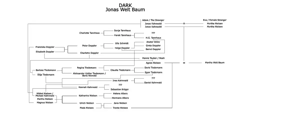 a family tree of many of the characters