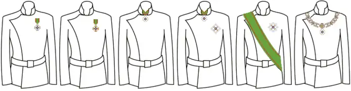 Wearer's guide for each grade (since 2001)