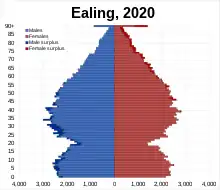 Ealing