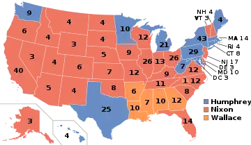 1968 electoral vote results; the popular vote split between Nixon and Humphrey was less than one percentage point.