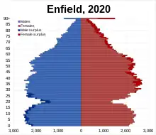Enfield