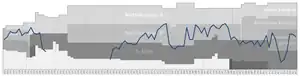 Chart of Etoile Carouge table positions in the Swiss football league system