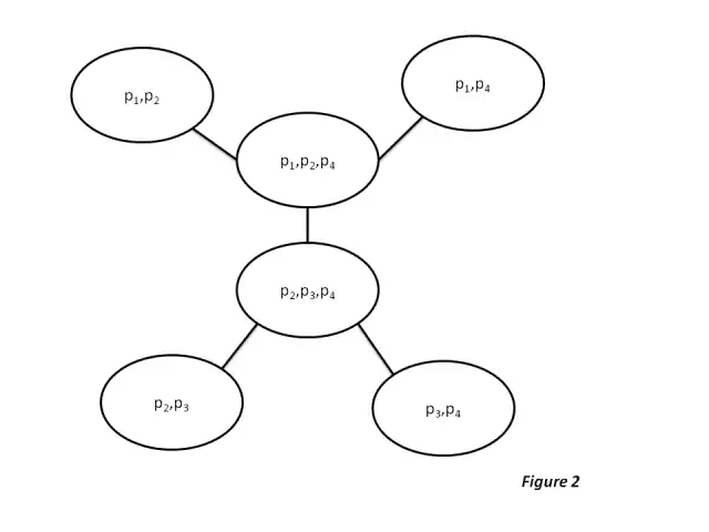 Another example of a junction tree