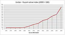 Foreign direct investment, net inflows (BoP, current US$)
