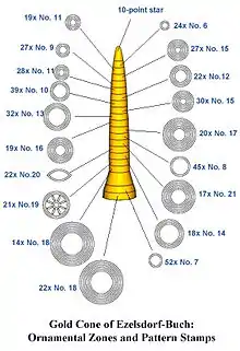 Ezelsdorf-Buch, schematic depiction of ornamention and stamps.