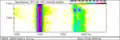 FD Spectrogram of echo on calls. This is further zoomed in on two echolocation calls. They appear double due to an echo. The selected portion is 10.8 ms, giving a path length difference of 10.8 times 340&nbsp;m/s or about 3.7 metres. Note the timings are not altered by the frequency division.