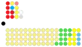 28 February 2020