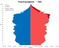 Finnish background