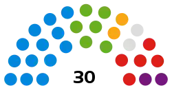 FHDC composition