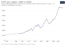 Image 6Historical GDP per capita development (from Economy of Bolivia)