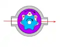 Internal gear (Gerotor) pump design for automotive oil pumps.