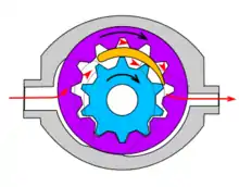 Internal gear (Crescent Internal Gear) pump design for high viscosity fluids.