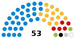 Gloucester County Council composition