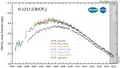 H-1211 measured by the Advanced Global Atmospheric Gases Experiment (AGAGE) in the lower atmosphere (troposphere) at stations around the world. Abundances are given as pollution free monthly mean mole fractions in parts-per-trillion.