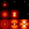 orbitals