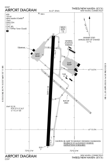 FAA airport diagram