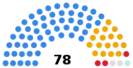 Hampshire County Council composition