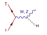 Higgs Strahlung