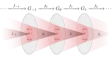 Illustration of an exact sequence of groups using Venn diagrams. Each group is represented by a circle, within which there is a subgroup that is simultaneously the range of the previous homomorphism and the kernel of the next one, because of the exact sequence condition.