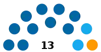 India_Punjab_Assembly Committee on Petitions_2022.svg