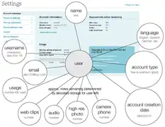 Information type model for users in Evernote