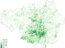 White-Irish
