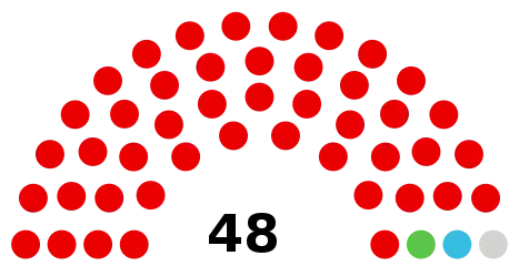 Council composition ahead of the 2022 election