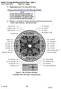 Connections to be made while outfitting the vestibule between Node 1 (Unity) and the US Lab (Destiny).  The image source contains a detailed description of the outfitting procedure.