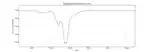 28 February 2013 − day 1519  22% max dip (Kepler)