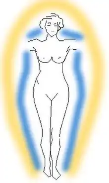 Image 29Aura,  a field of luminous radiation surrounding a person or object (from List of mythological objects)
