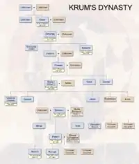 A map of medieval Bulgaria
