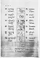 Northern Thai script page 4