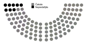 Votes by MPs