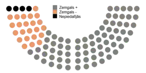 Votes by MPs