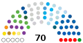 18 September 2020 – 30 September 2020