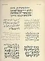 A selection of the inscriptions in Lidzbarski's Handbuch der Nordsemitischen Epigraphik