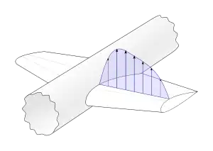 Diagram of an aircraft wing, with vertical arrows decreasing sharply near the fuselage and the wingtip