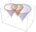 Essentially, the solution, 
  
    
      
        
          (
          
            
              
                
                  r
                  ^
                
              
            
            
              rec
            
          
          ,
          
          
            
              
                
                  t
                  ^
                
              
            
            
              rec
            
          
          )
        
      
    
    {\displaystyle \scriptstyle ({\hat {\boldsymbol {r}}}_{\text{rec}},\,{\hat {t}}_{\text{rec}})}
  
, is the intersection of light cones.