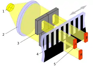 Linear encoder; the R signal indicates the encoder is located at its reference position