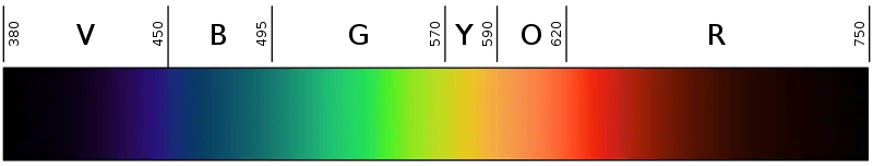 sRGB rendering of the spectrum of visible light