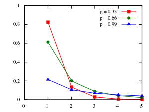 Plot of the logarithmic PMF
