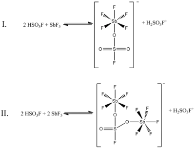 Magic acid structure