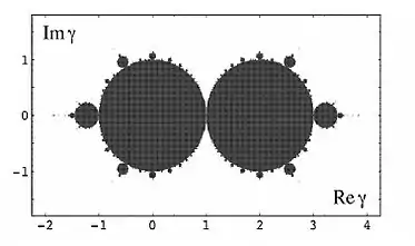 r parameter plane ( logistic map)