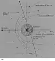 Third Mercury encounter