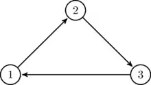 Simple Markov chain.
