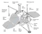 Annotated diagram of the Mars Polar Lander spacecraft